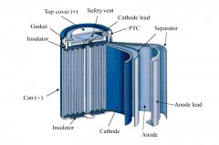 Polyimide Separator for Lithium-ion Batteries