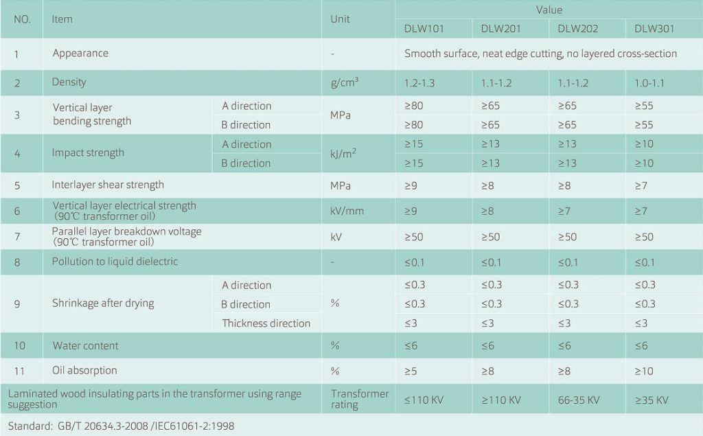 laminate wood data sheet