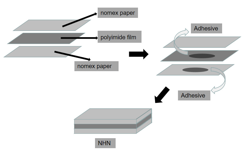 nhn-NOMEX-paper