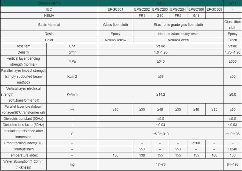 G10 sheet