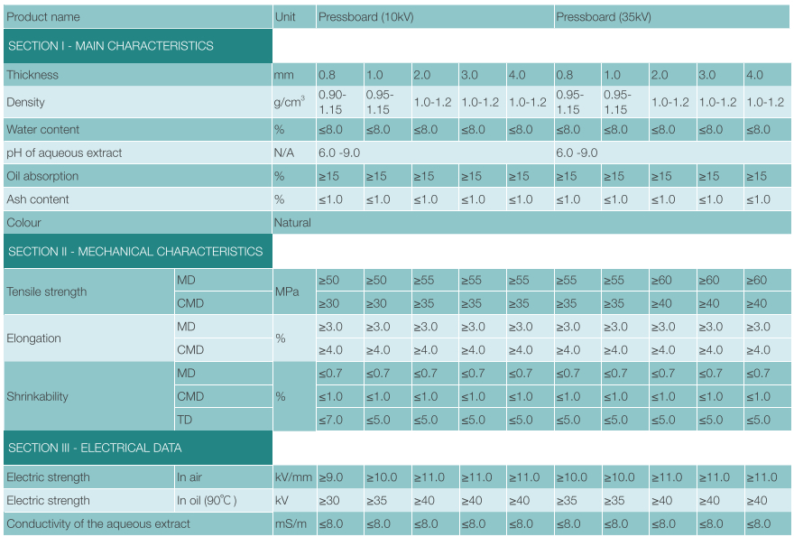 paper pressboard data sheet-01