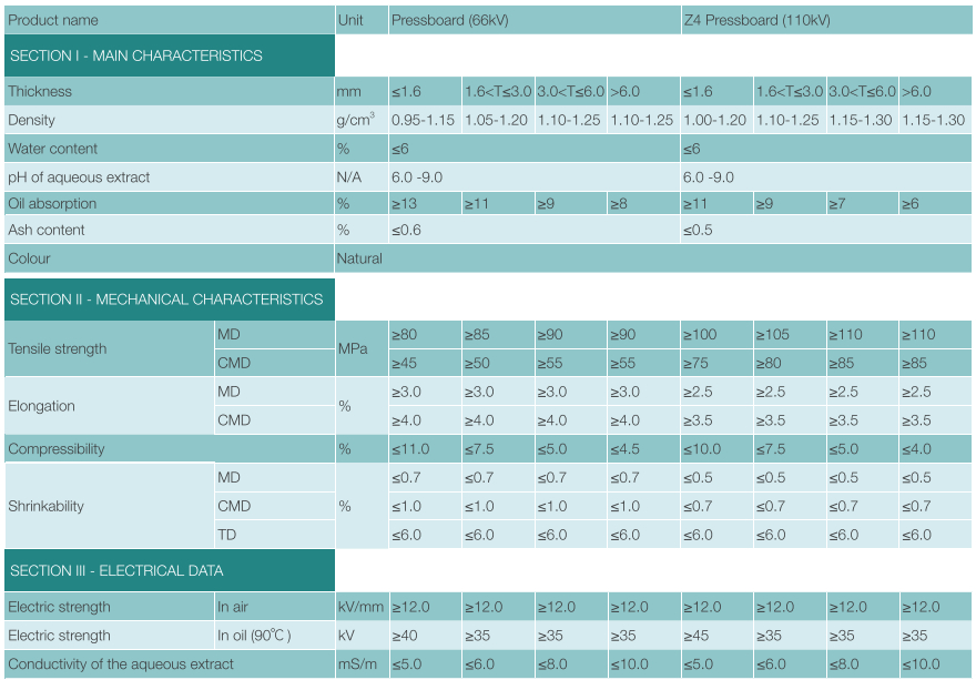 paper pressboard data sheet-02