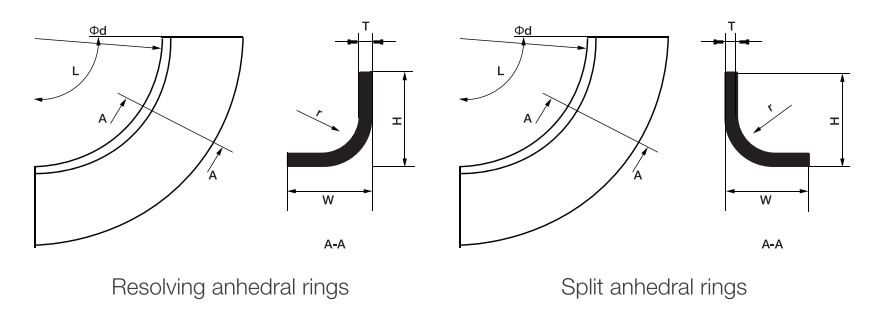 Wet Method Angle Rings -drawing